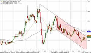 Aluminium Price Chart 2002 2016 Fastmarkets Quarterly Metals Report