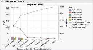 Paynter Chart