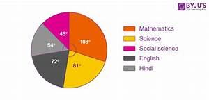 Pie Chart Definition Formula Examples Making A Pie Chart