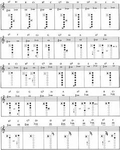 Saxophone Chart Vrogue