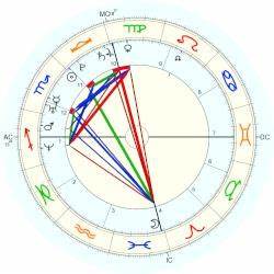  Horoscope For Birth Date 21 October 1980 Born In Los