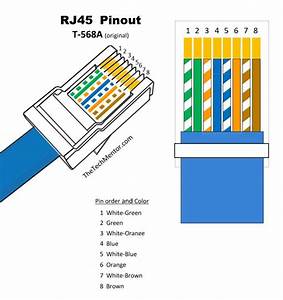 Rca Rj45 Wiring Diagram