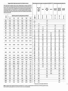 Bolt Torque Chart Tefoc