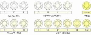 What Is Diamond Color Best Diamond Color Chart Guide