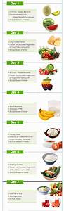 7 Day Vegetarian Diet Plan Indoindians Com