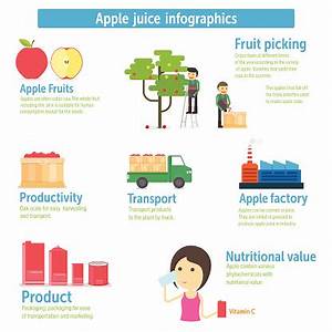 Apple Juice Infographics Stock Illustration Download Image Now 2015