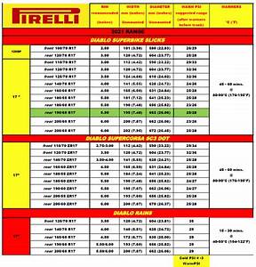 Pirelli Tyre Pressures Chart