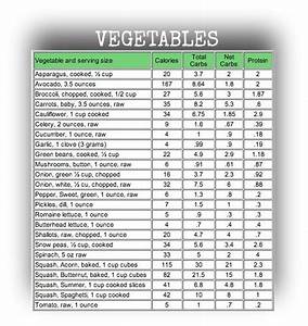 Best 25 Macro Counter Ideas On Pinterest Low Carb Vegetarian Image