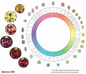 Chart Showing Hues Fancy Color Diamonds Diamonds Colored