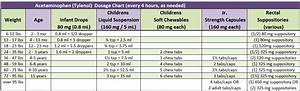 Weight Ibuprofen Dosage Chart For Adults Herbs And Food Recipes