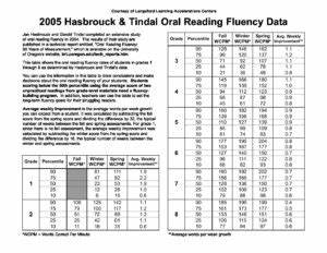 2005 Hasbrouck Tindal Reading Fluency Data Langsford Learning