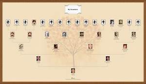 Create A Beautiful Family Tree Chart Online Print It As A Poster