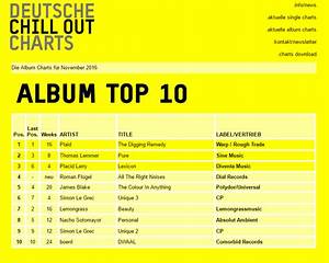 Top 10 Deutsche Charts Aktuell Best Picture Of Chart Anyimage Org