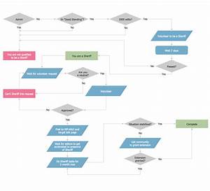 Template For Process Flow Diagram