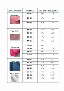 Relation Among Gsm Yarn Count Stitch Length Fabric Construction