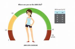 Is The Amh Test Reliable World Fertility Services Center