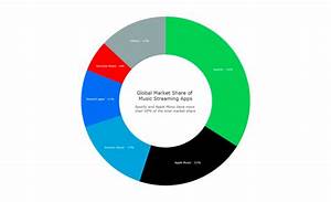 donut charts and how to build them using javascript html5