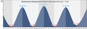 Mattapoisett Mattapoisett Harbor 39 S Tide Charts Tides For Fishing High