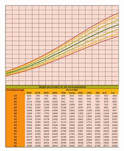 5 Baby Growth Chart Calculator Templates Free Sample Example Format
