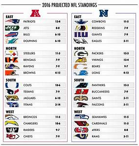 Your Official 2016 2017 Projected Nfl Standings Daily Snark
