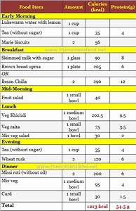 Veg Diet Chart For Weight Loss By Guru Mann Perfect Diet Plan 1200
