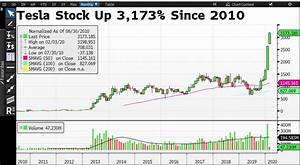 Tesla Stock Price Has Surged 80 In 5 Weeks How High Can It Go
