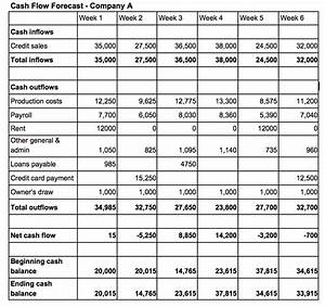 Barbara Johnson Blog An Easy Cash Flow Formula Any Small Business Can