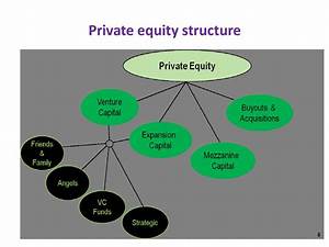 Introduction To Equity Online Presentation