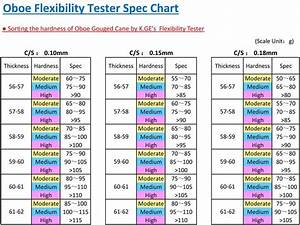 Flexibility Test Machine K Ge