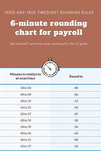 6 Minute Rounding Chart For Payroll Rounding Rules Time Clock Payroll