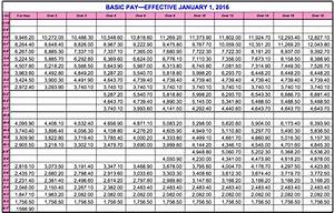 2017 Army Base Pay Chart Military Pay Chart Army Pay Military Pay