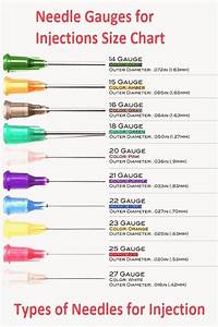 Types Of Needles For Injection Needle Gauges For Injections Size Chart