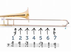 Trombone Lesson Trombone Slide Chart Digitaltrombone