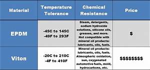 20 Images Chemical Resistance Chart