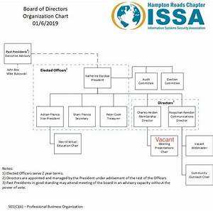 Issa Organization Chart Issa Hampton Roads Chapter