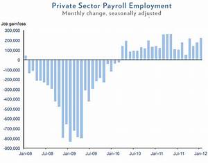 The Employment Situation In January Whitehouse Gov