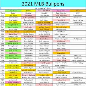 2021 Baseball Weekly Closer Report Bullpen Depth Chart