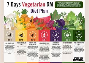 7 Days Vegetarian Gm Diet Plan