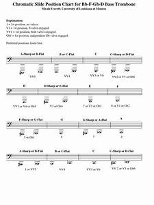 Bass Trombone Position