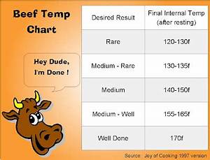 Prime Rib Roast Temp Chart