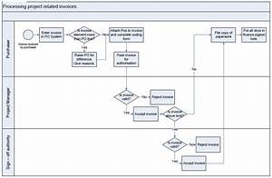 10 Flow Chart Examples Free Downloads In Visio Pdf