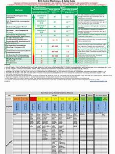 Birth Control Effectiveness Wall Chart Front And Back 8 03 2015 Birth