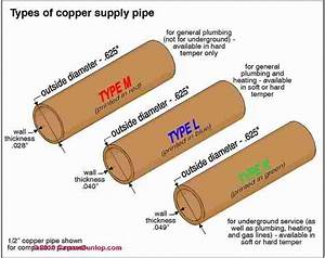 How To Measure Copper Pipe Size Pvc 101 About Pvc Sizes Pvc Fitting