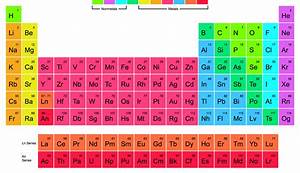The Periodic Table Of Elements One Page Website Award