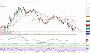 neousdt charts and quotes tradingview