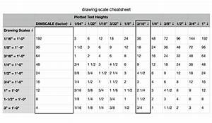 Calculate Cad Scale Factors With Our Scale Factor Table