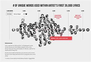 Hip Hop Vocabulary Chart The Awesomer