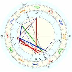  Phan Horoscope For Birth Date 11 April 1987 Born In Boston