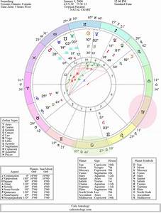 Full Astrology Chart Test Chart Examples