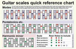 Guitar Scales Chart By Harrycantdraw On Deviantart